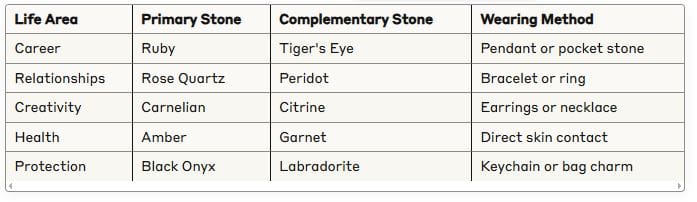 Custom Leo Birthstone Combination Chart