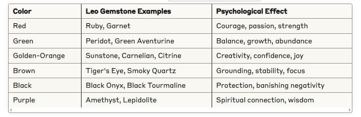 Leo Gemstone Color Psychology Wheel