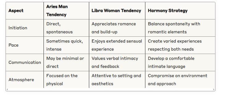 Navigating Intimate Differences