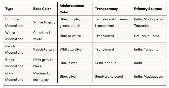 rainbow moonstone visual characterstics